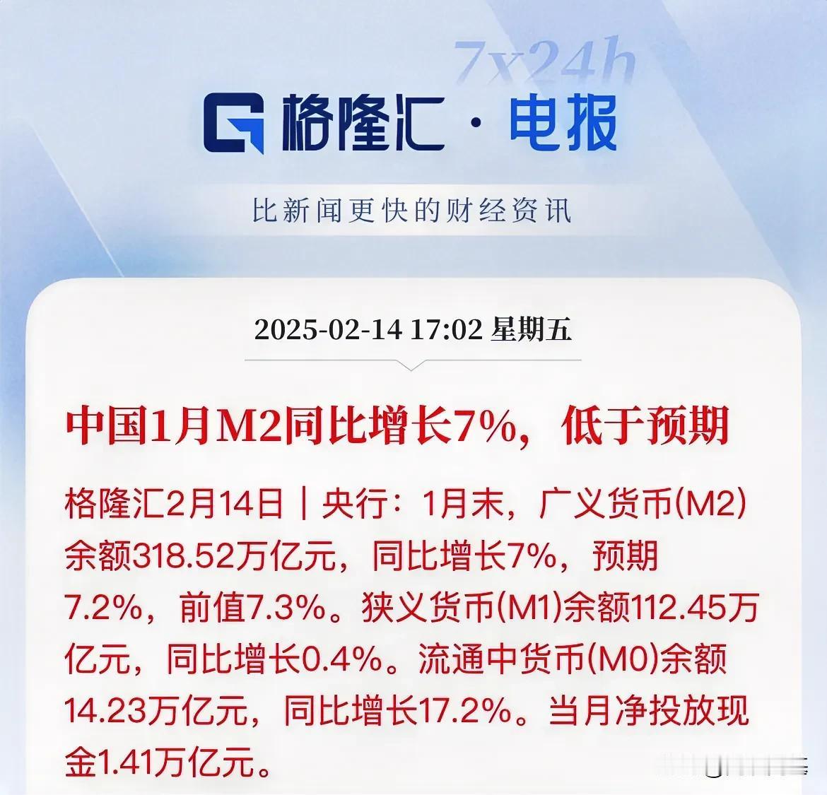 重磅数据！1月社融数据出炉，M2增长低于预期中国1月M2同比增长低于预期录得