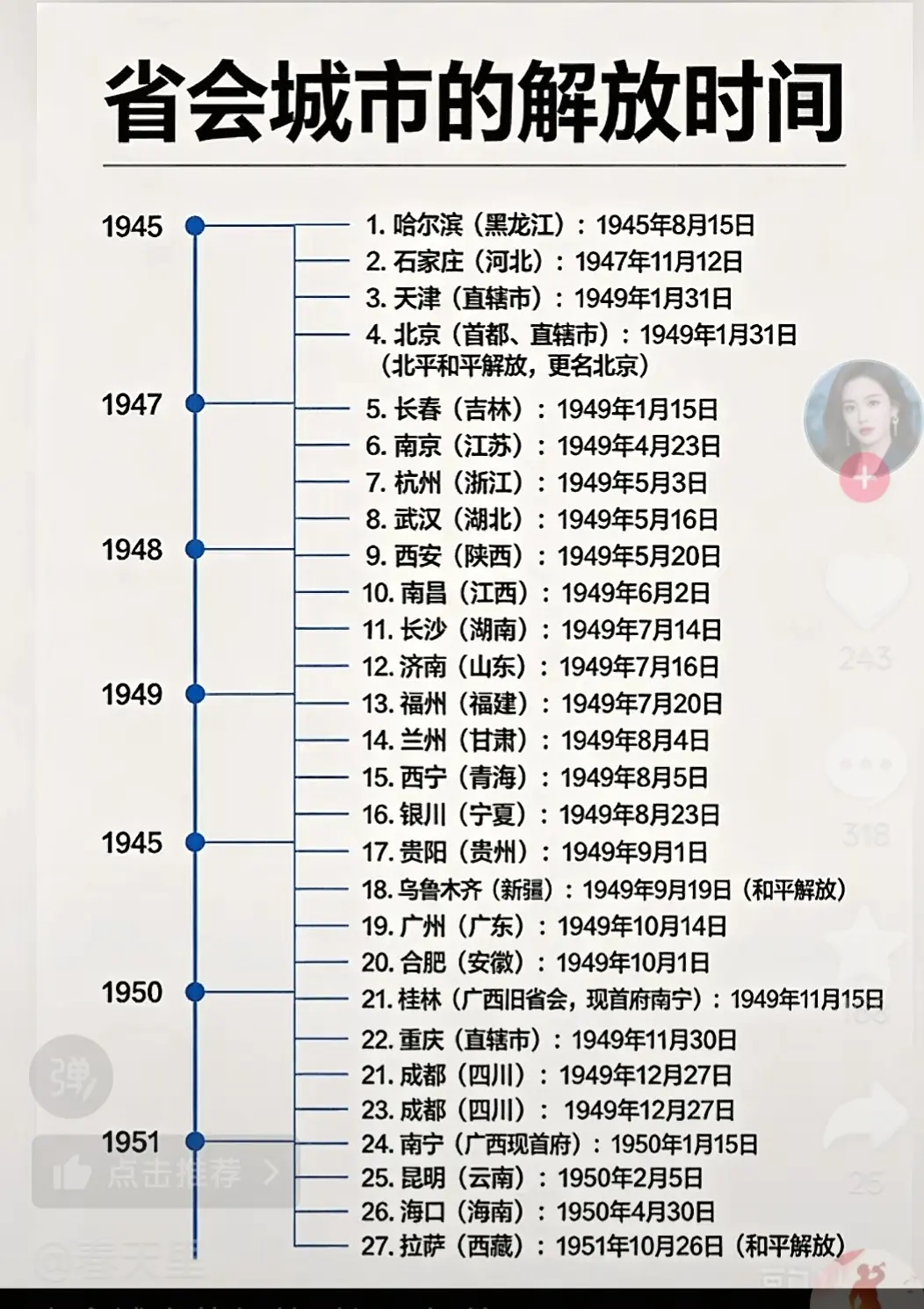 全国各省会城市解放时间，应该收藏！