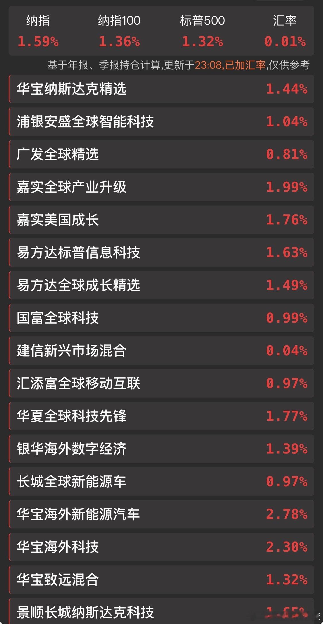 华宝纳斯达克只买了2万就又限购了。