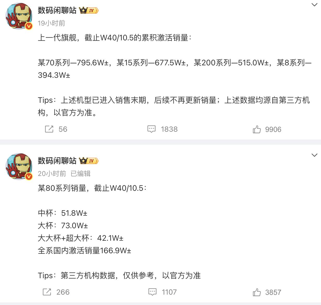 看数码闲聊站公布的这个数据，Pura80系列销量似乎不及预期？[思考]截止10月