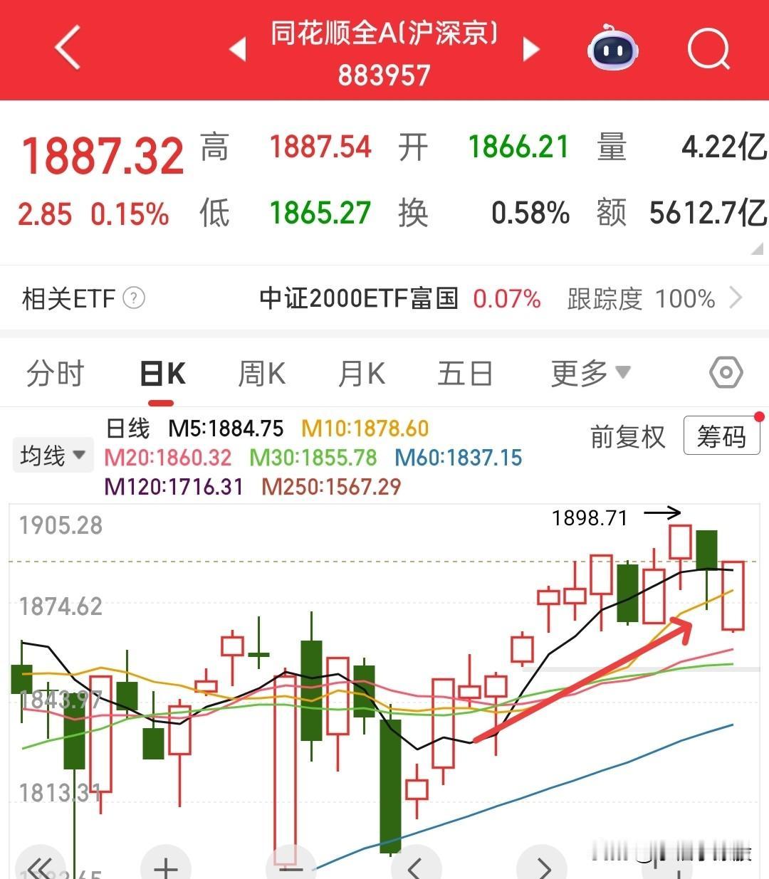 不要割肉，也不要看空，全A依旧很强势，不破10日线还会继续涨，重点放在中小盘，重