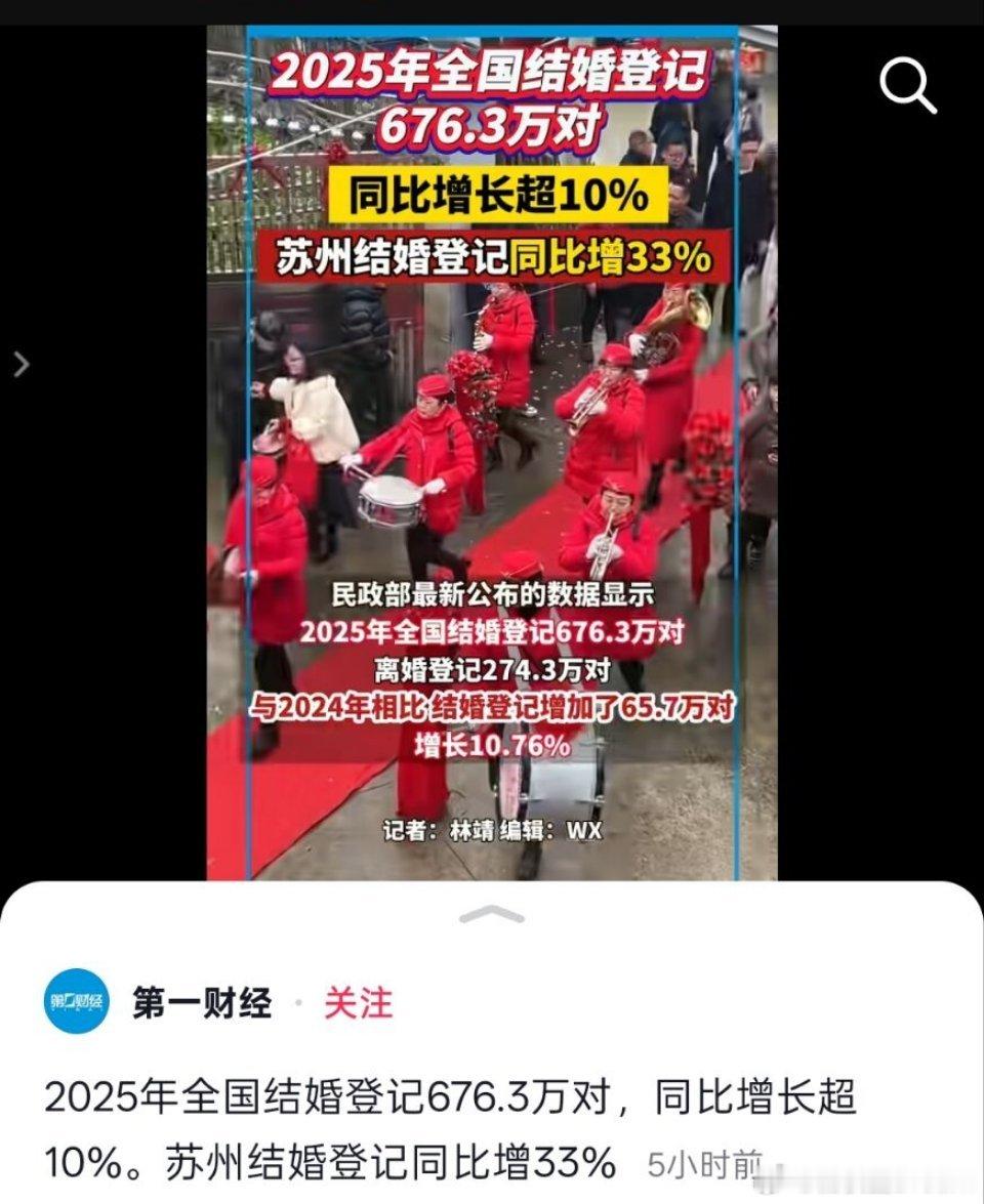 今年的结婚数据看起来很漂亮。各地开始奖励结婚了。2025年全国结婚登记676.3
