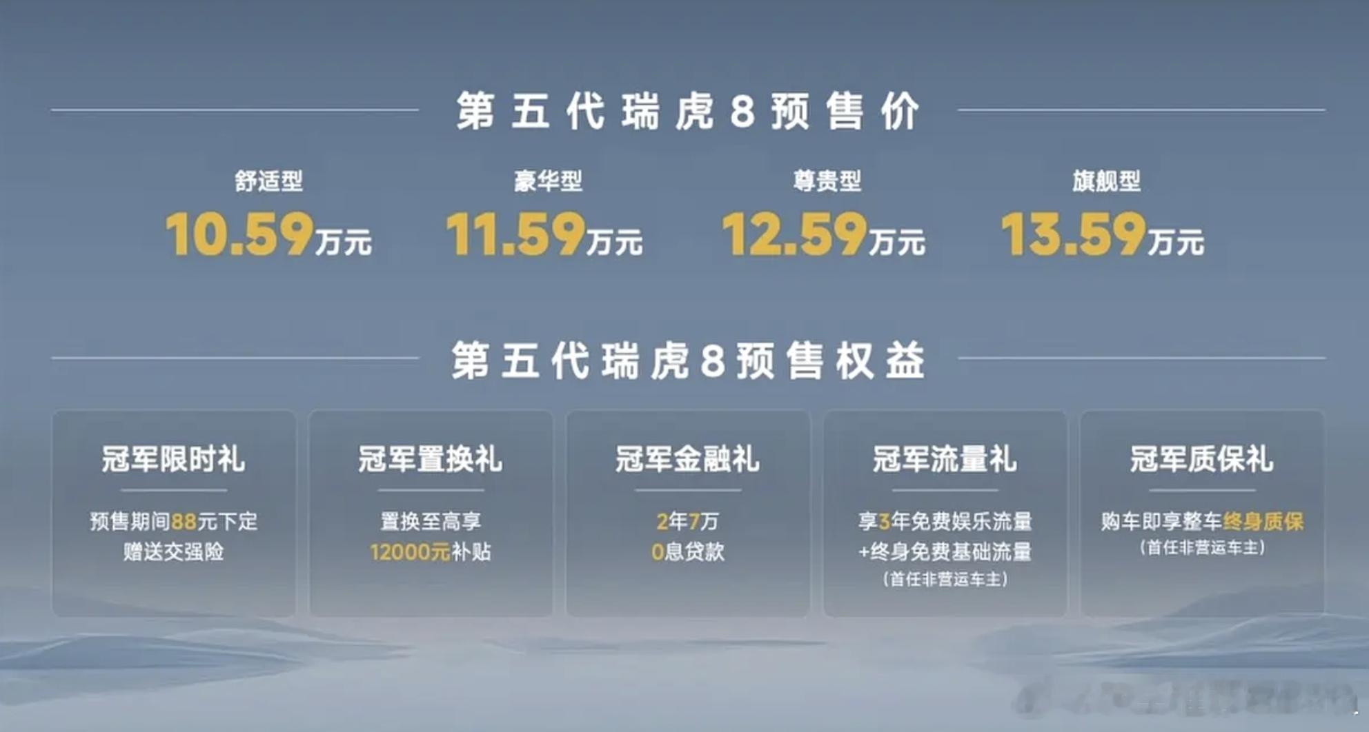 10万级最值得等的SUV？瑞虎8开启预售。日前，全新奇瑞瑞虎8正式开启预售，预售