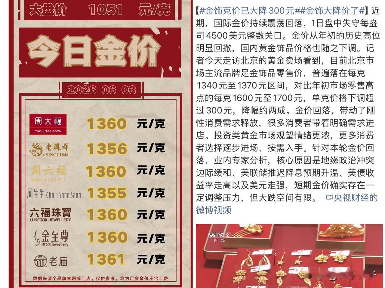 金饰单克大跌超300！原料跌破980，算完工费入手依旧不便宜结合央视财经