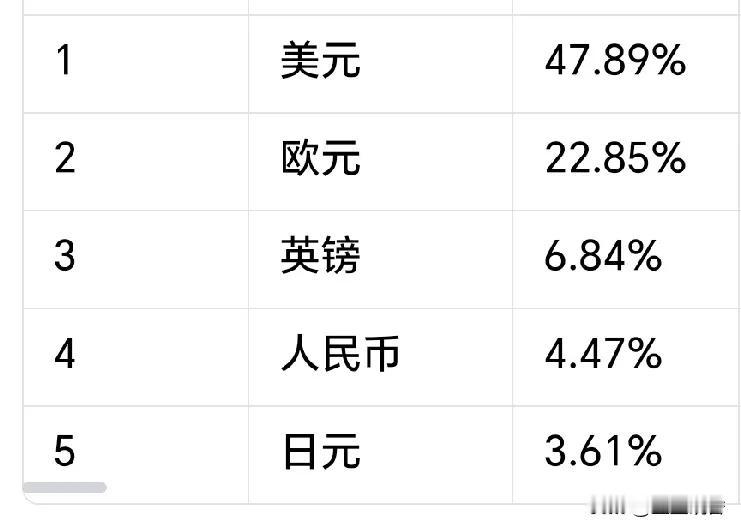 新年伊始，人民币已经跃升为国际货币支付第四，如此速度超越英镑也就是三两年之内的事