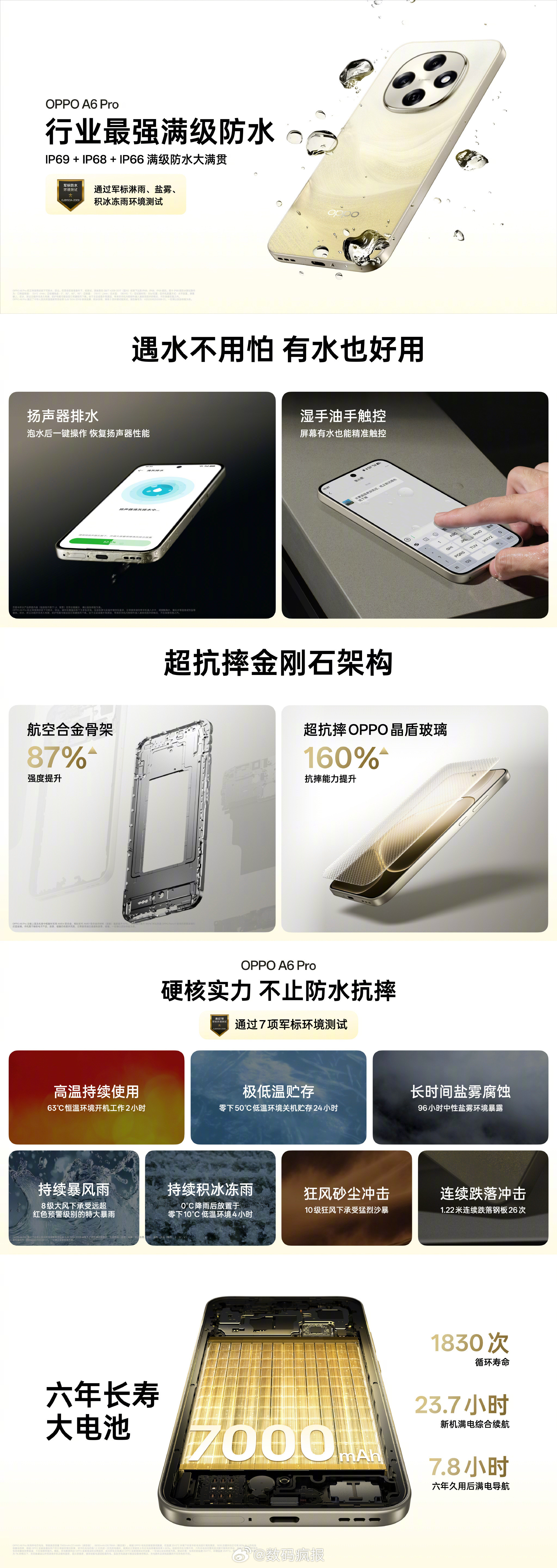 OPPOA6Pro发布：6年流畅耐用天玑73006.57英寸直屏，厚7.96