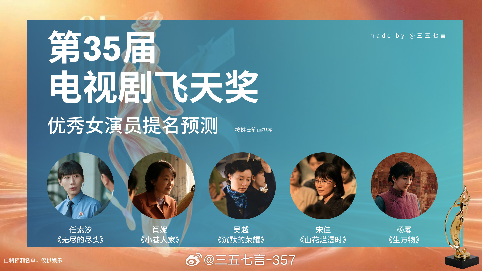【第35届飞天奖优秀女演员提名预测】（按姓氏笔画排序）任素汐《无尽的尽头》闫妮《小巷人家》吴越《沉默