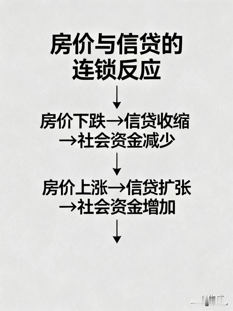 房价大跌不可怕，可怕的是房价大跌以后带来的影响很可怕。因为房价是绑定了银行，绑