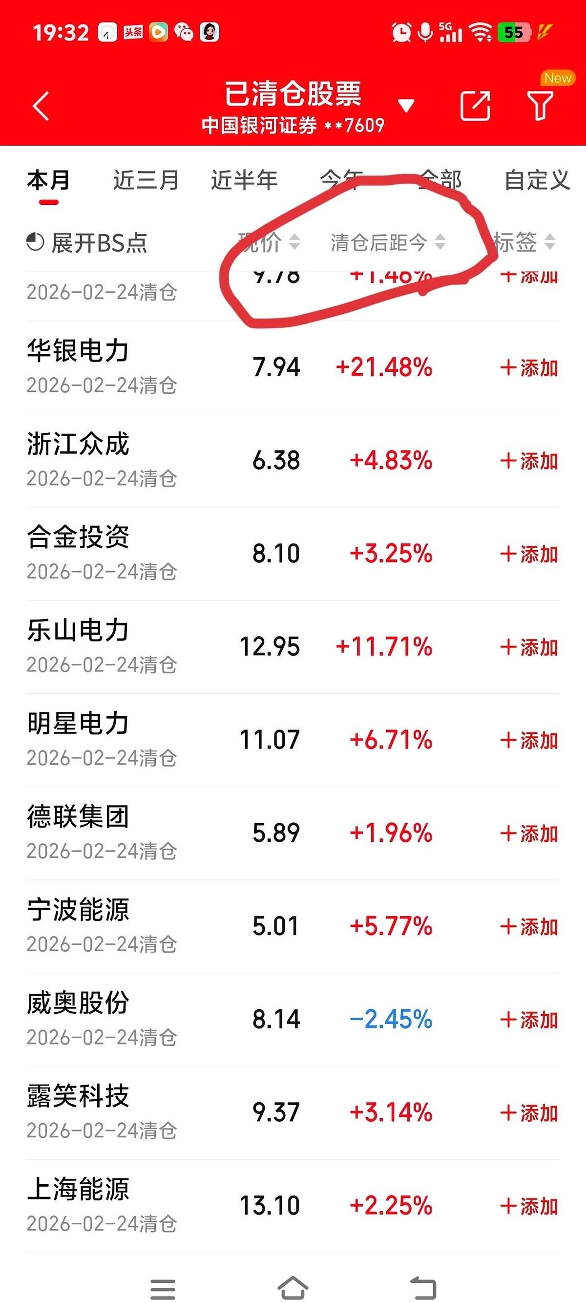 我靠！我真想给自己一巴掌！刚刷到我清仓的那几只股票，你猜怎么着？全！部！都！涨！