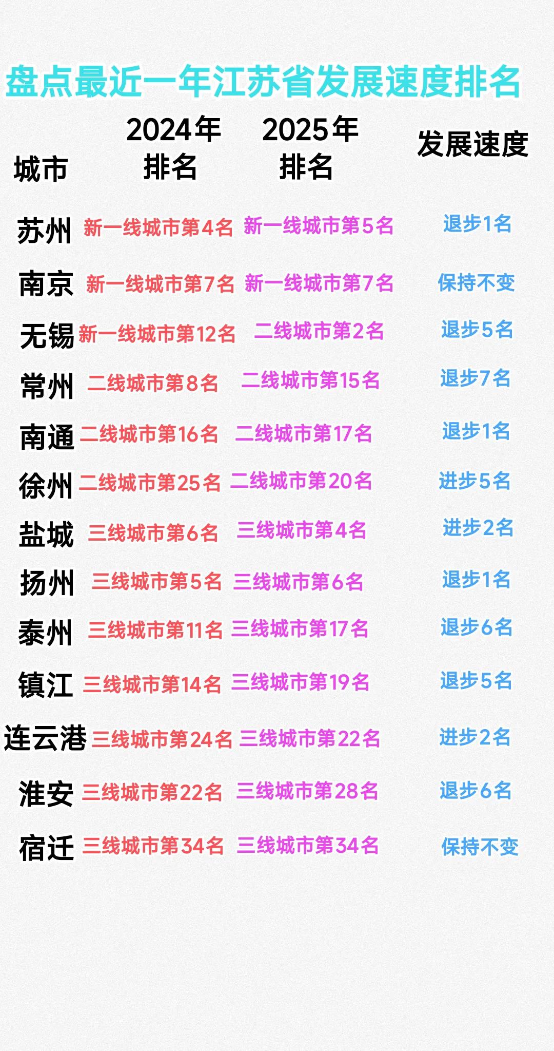 记得2024年苏州名次排在武汉之前，可是在2025年的城市商业魅力排行榜苏州又排