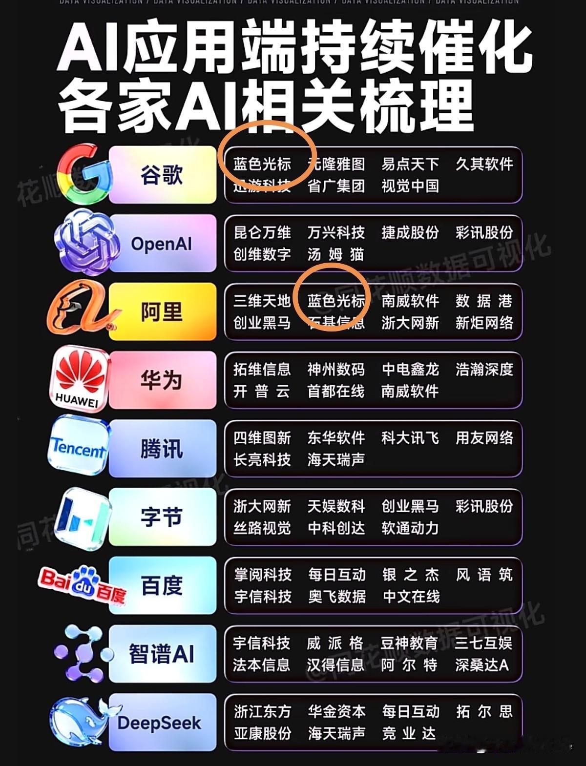 AIAI题材，未来可期！