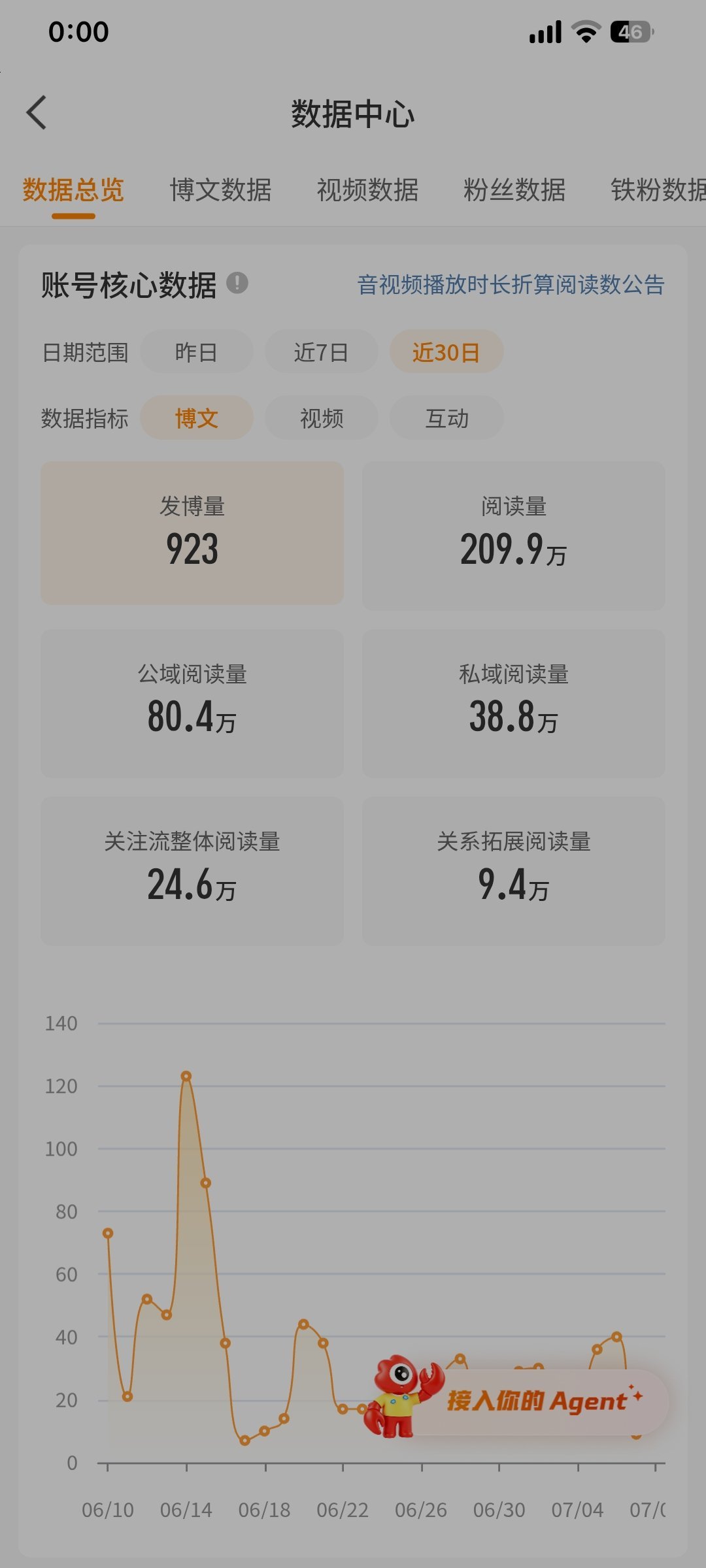 我特么好不容易上的二百万