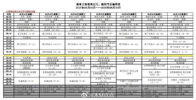 哇哦😯恭喜《锦衣之下》8.10上星湖南卫视！原来嘉伦的剧上星暑期档挺多的嘛前