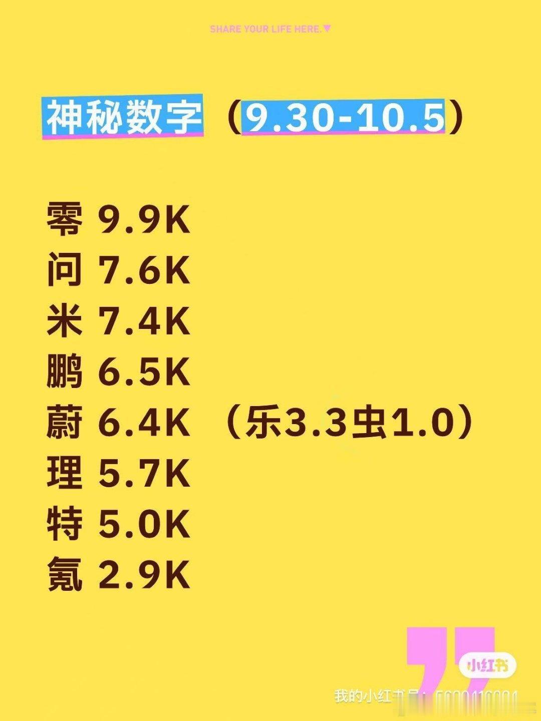 加电吧，十月才是检验战斗力的时候蔚来汽车​​​