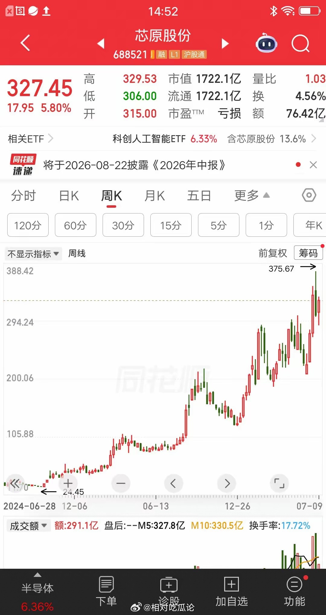 一位股民以40元的价格重仓芯原股份，大概买了176万块，这是他全部的身家，想靠这