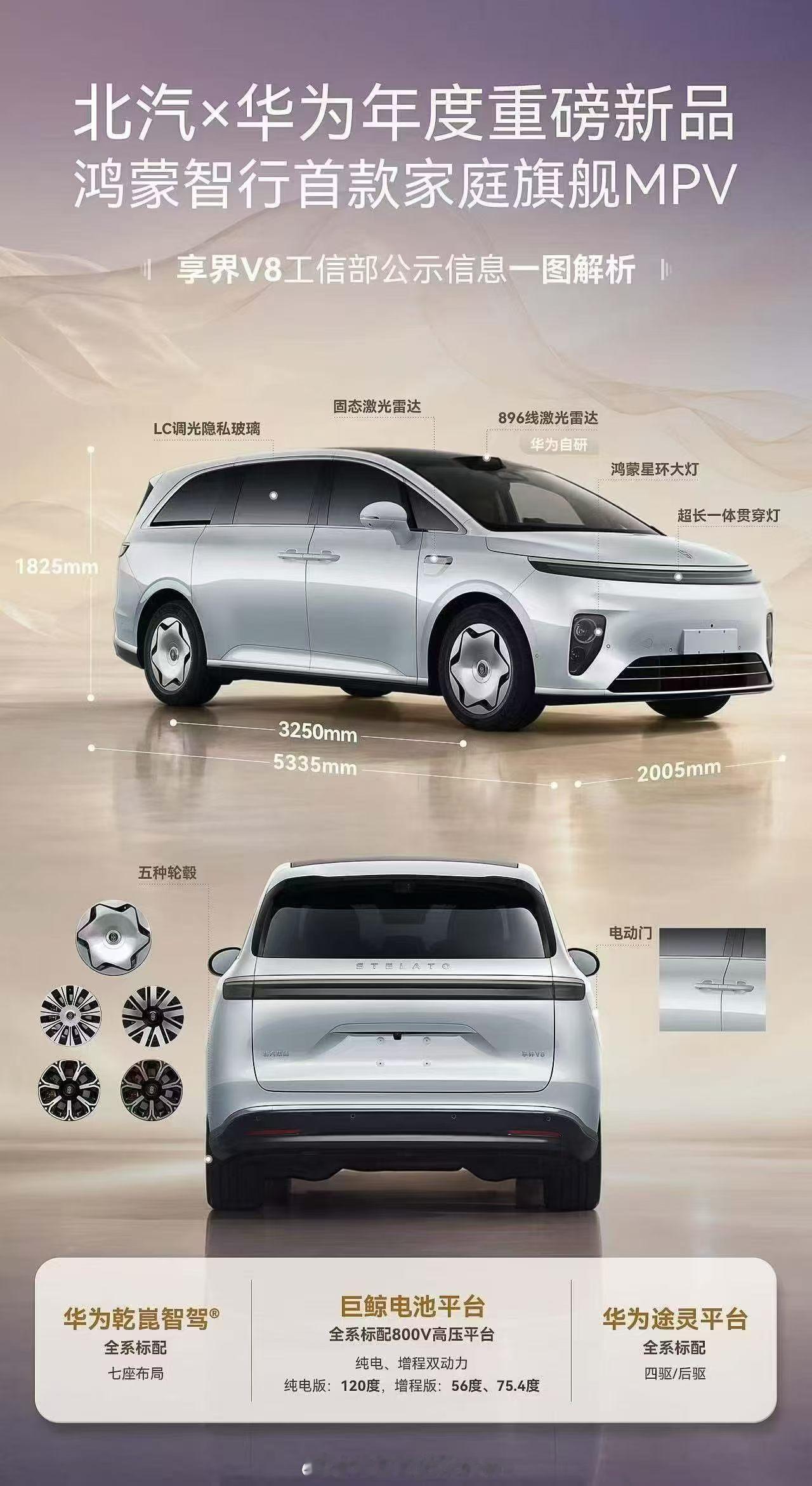 享界V8昨天工信部只刷到56/75，如果纯电120度版本的话确实蛮夸张的，家用商