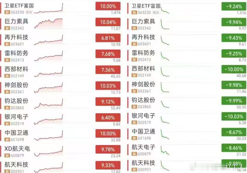 真正的可回收