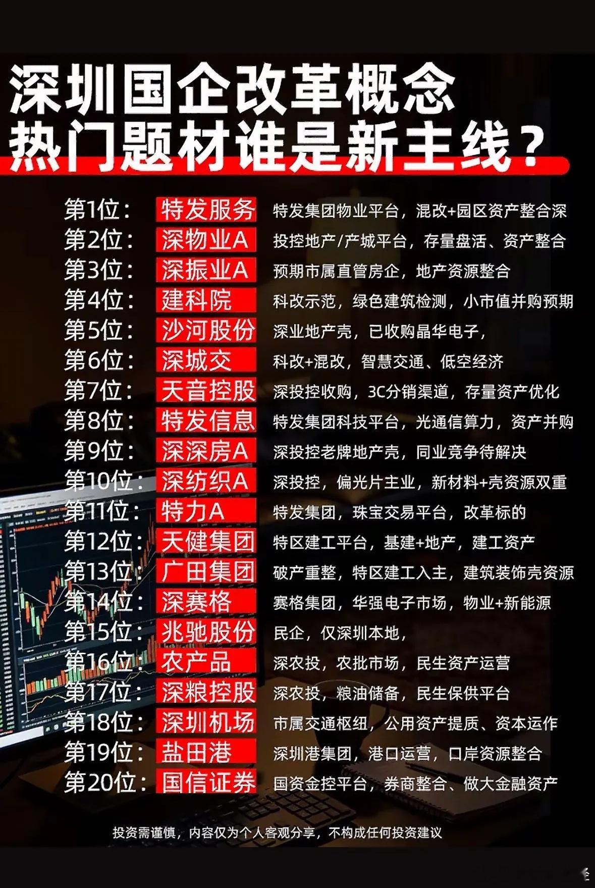 深圳国企改革新主线​​​