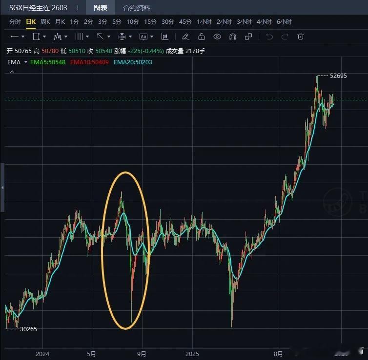 中美日之间的货币战：美国放水，日本收水，生怕中国占了便宜。日本央行释放加息预期，