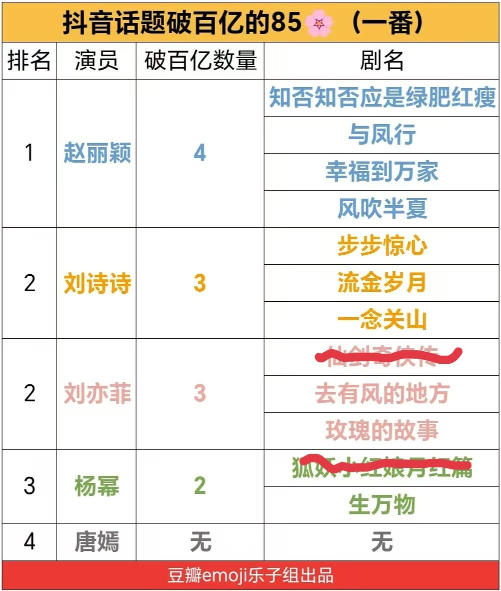 又哪个下架做的假表格在浑水摸鱼哦仙剑奇侠传这个话题热度高的全是仙三相关月洪这个话
