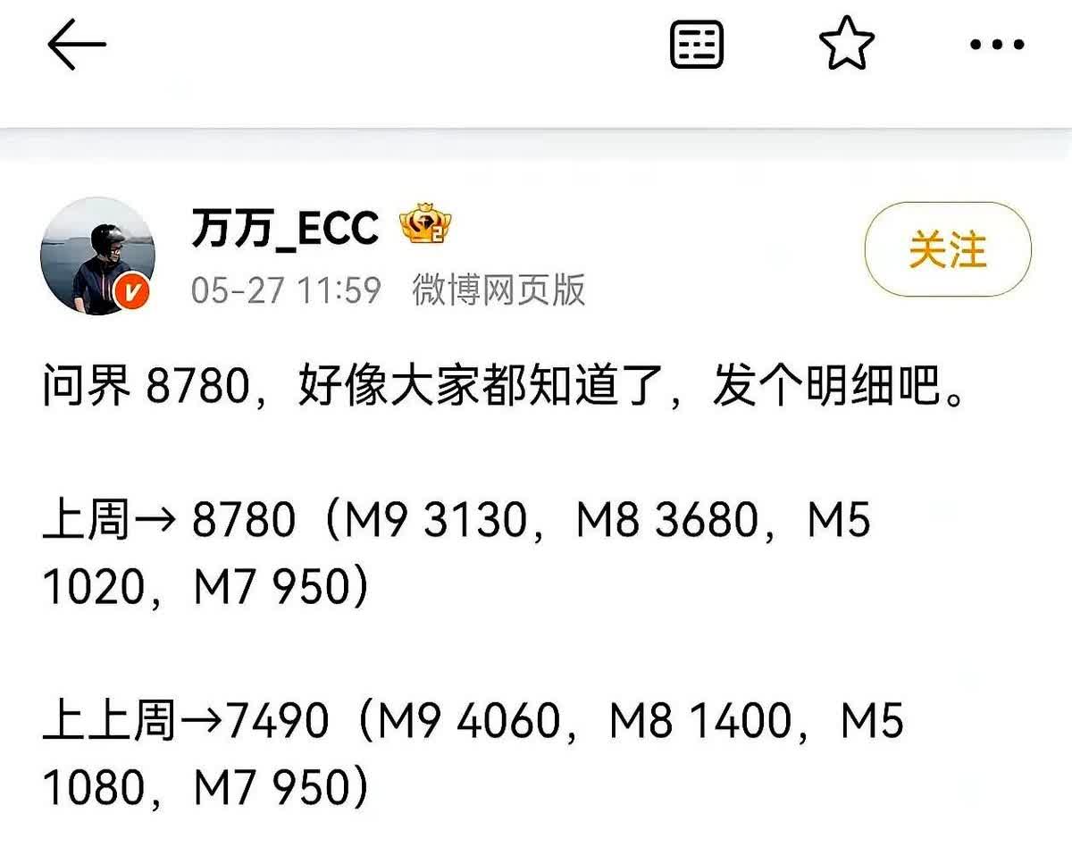 结束深蹲期！问界M8正式大爆发！问界M8终于大规模交付了，上周问界合计交