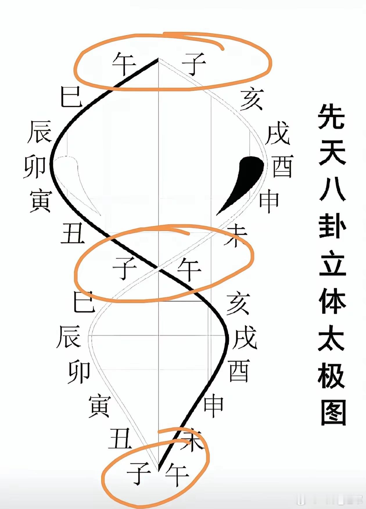 虚火生怪病，无火身自安，三味药的小方子，帮你引火归元​​​虚火上炎头面，感觉头脸