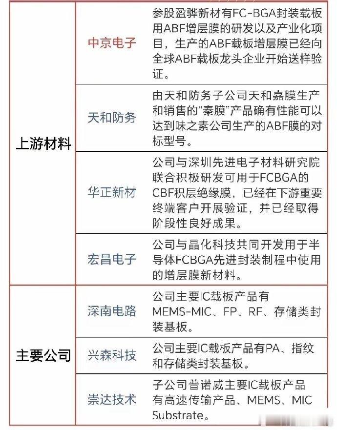 最新发酵关注科技硬件科技硬件（PCB/AI服务器/存储芯片）1.AI驱动PCB