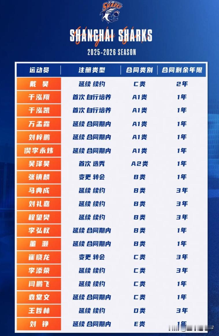 上海刚拿冠军，第一件事不是庆祝，而是琢磨下一个要买谁这事听着很豪横，也很符合