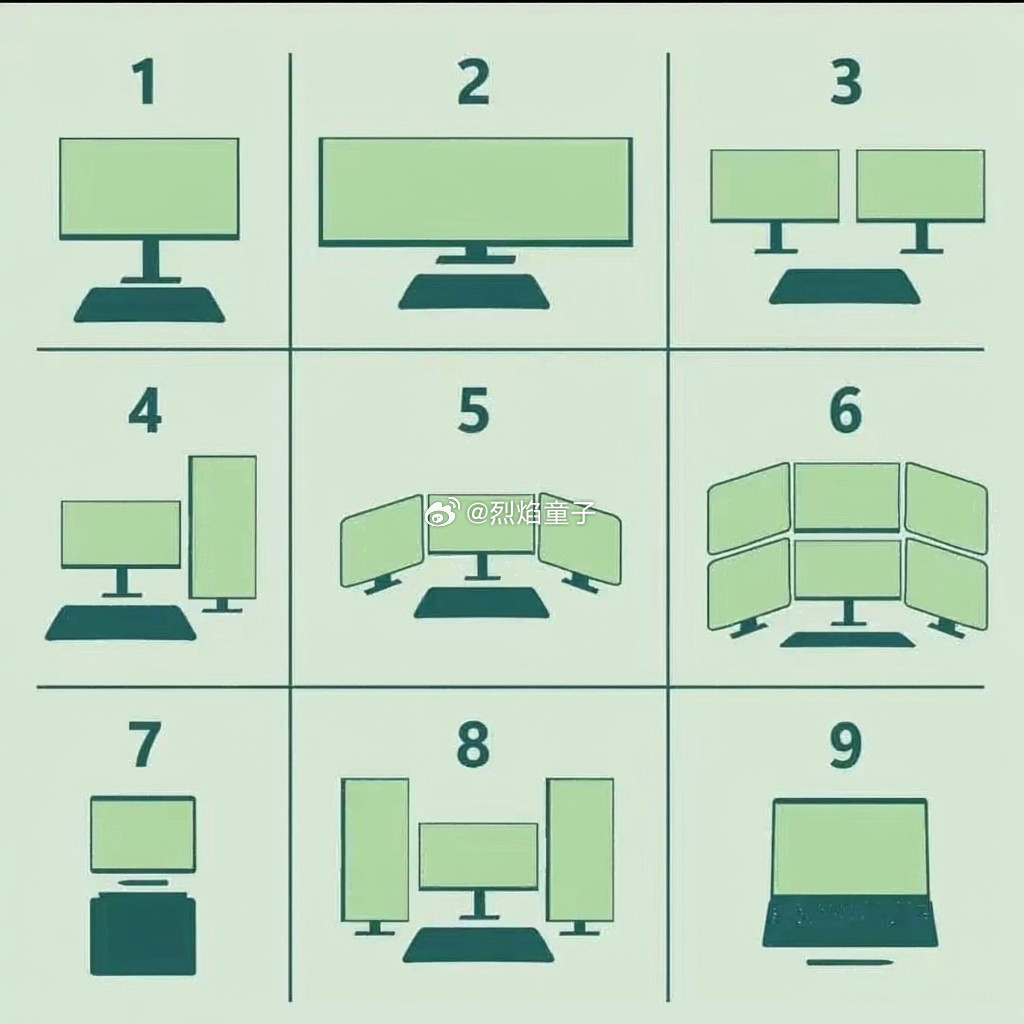 你们是图几？我是5.5，四块屏幕，最左侧是竖的