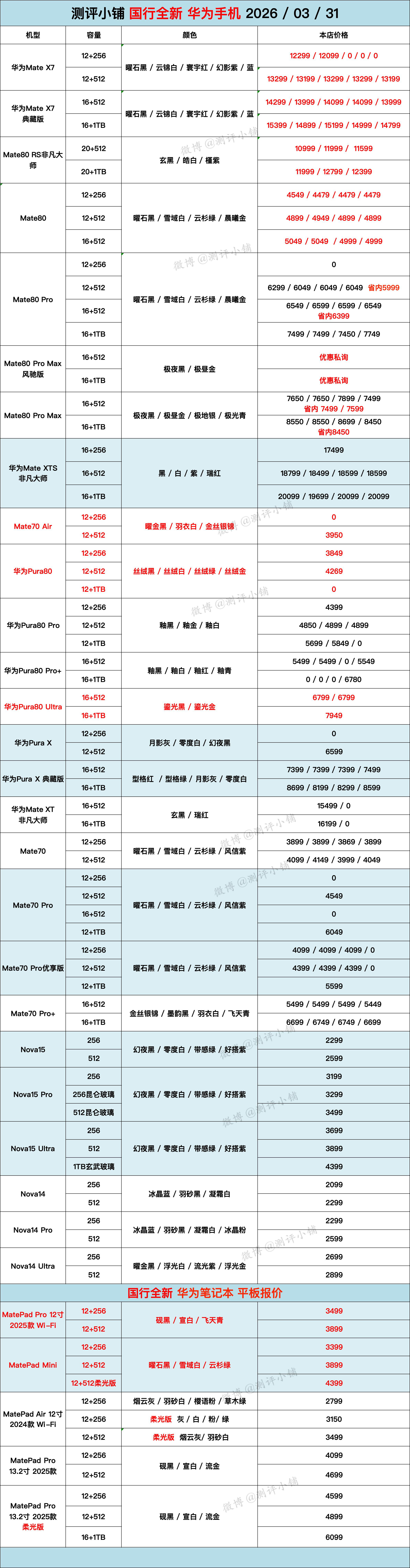 全新机！华为MateX7，Mate80Pro系列，Mate70Pro+，