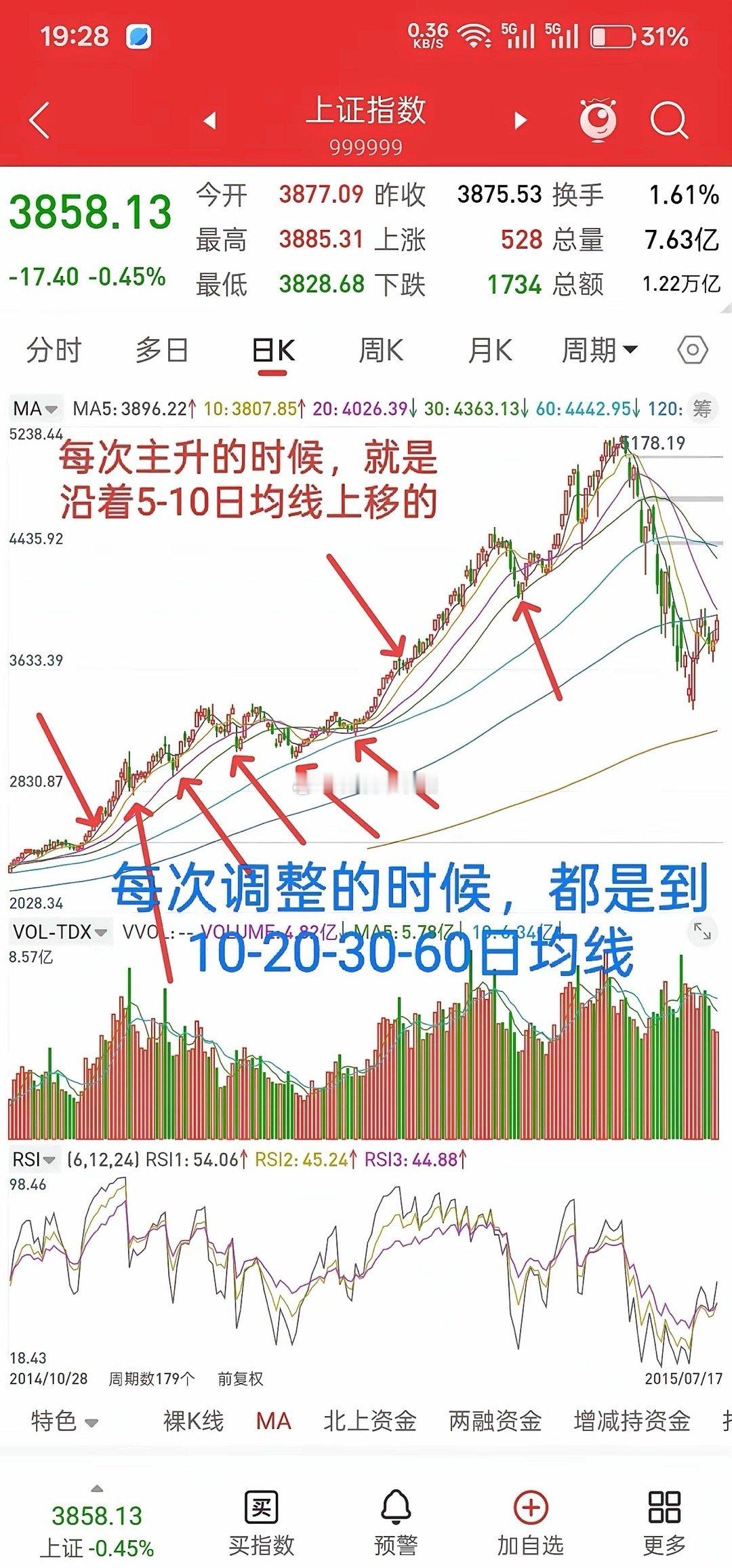 A股，或许历史总是惊人的相似！​有时候你把大事件和盘面一结合，总会浮想联翩，所以