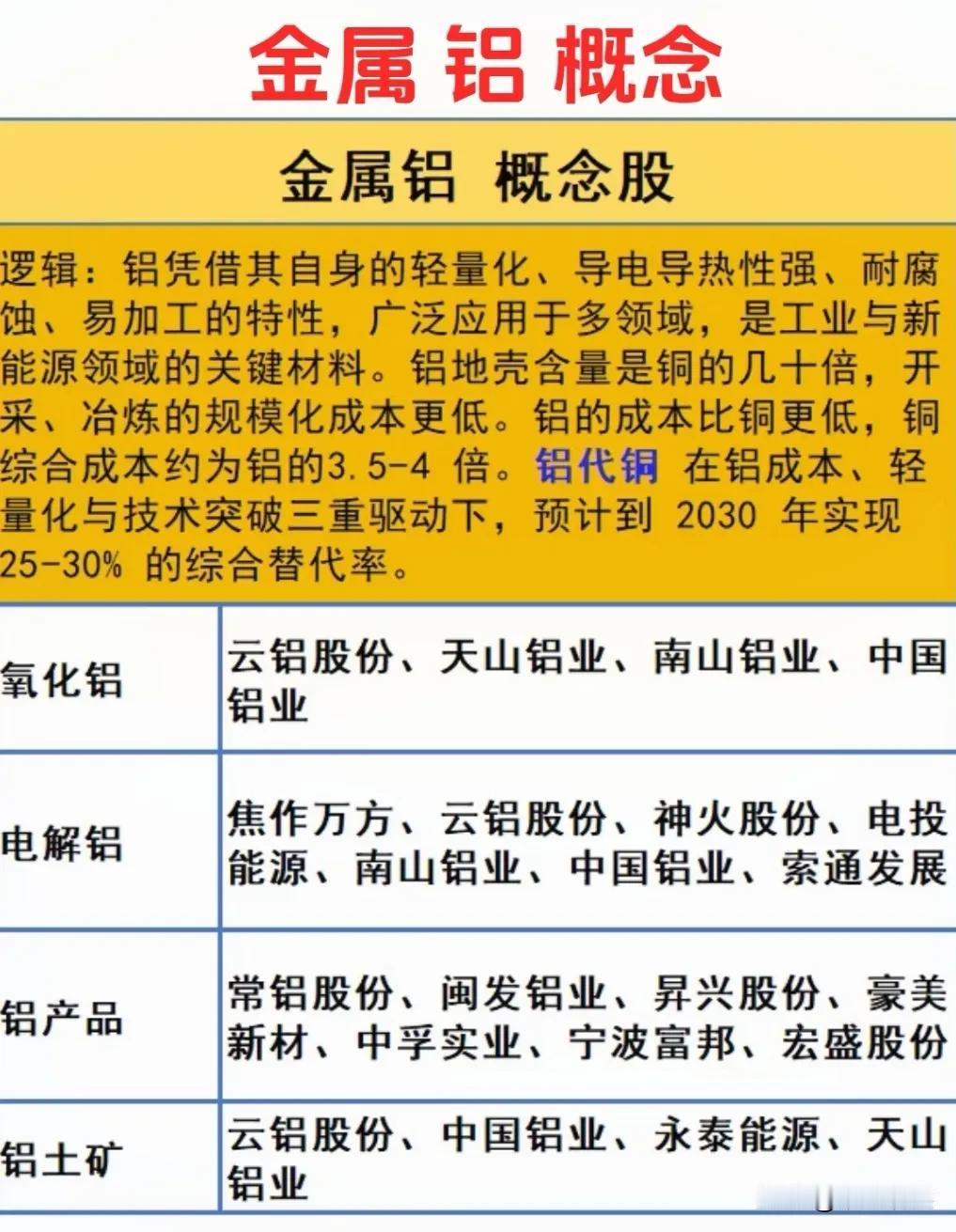 金属铝材料受多领域需求驱动，细分板块发展前景广阔金属铝凭借轻量化、导电导热性