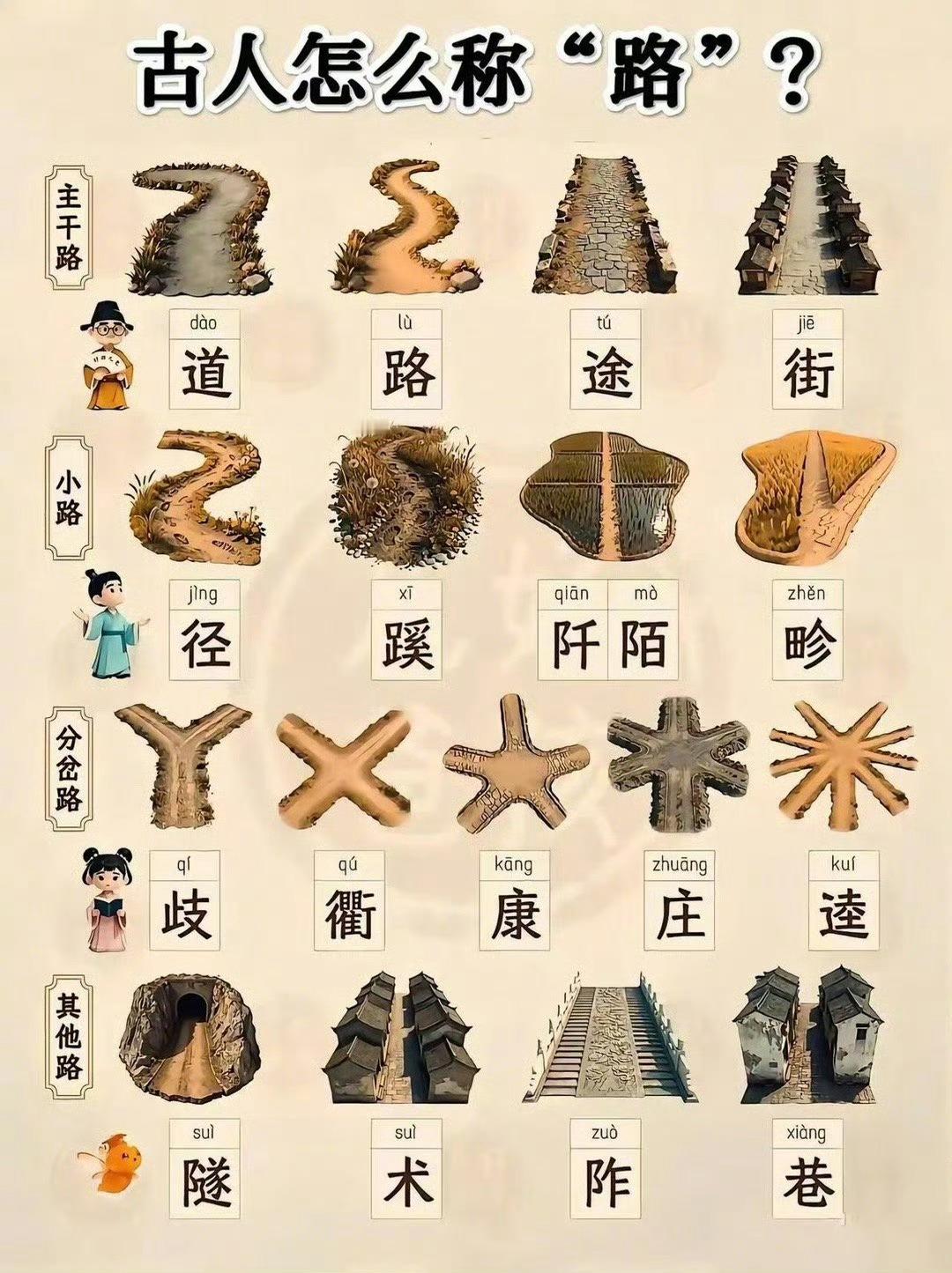 古人怎么称“路”？