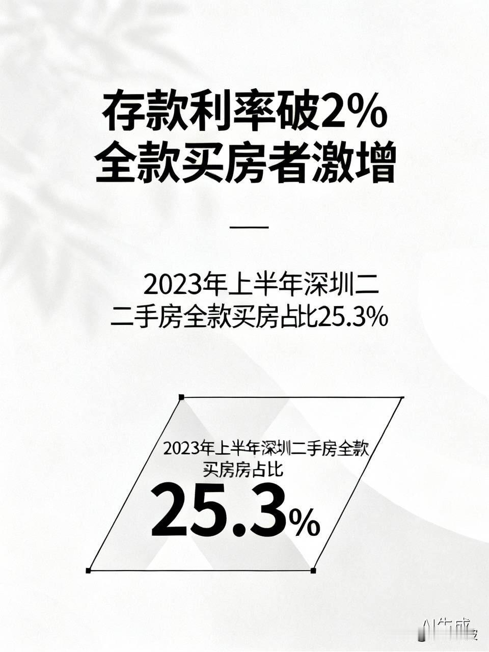 存款利率破2%，全款买房的人却激增近三成！是捡漏“现金牛”，还是自缚手脚？