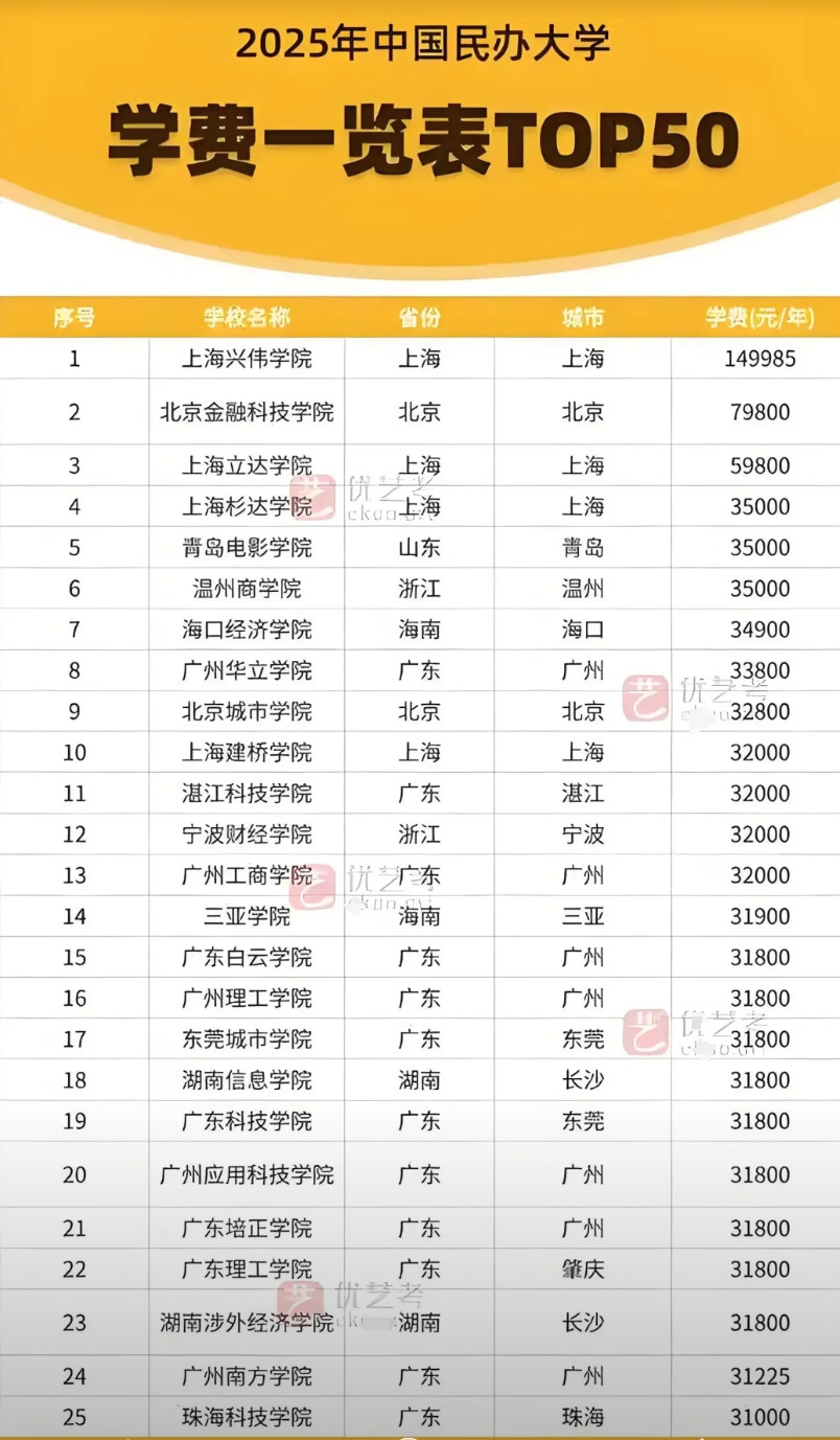 为什么民办高校迎来了寒冬？内行人的话戳穿了真相：就这么说吧，读四年民办高校花