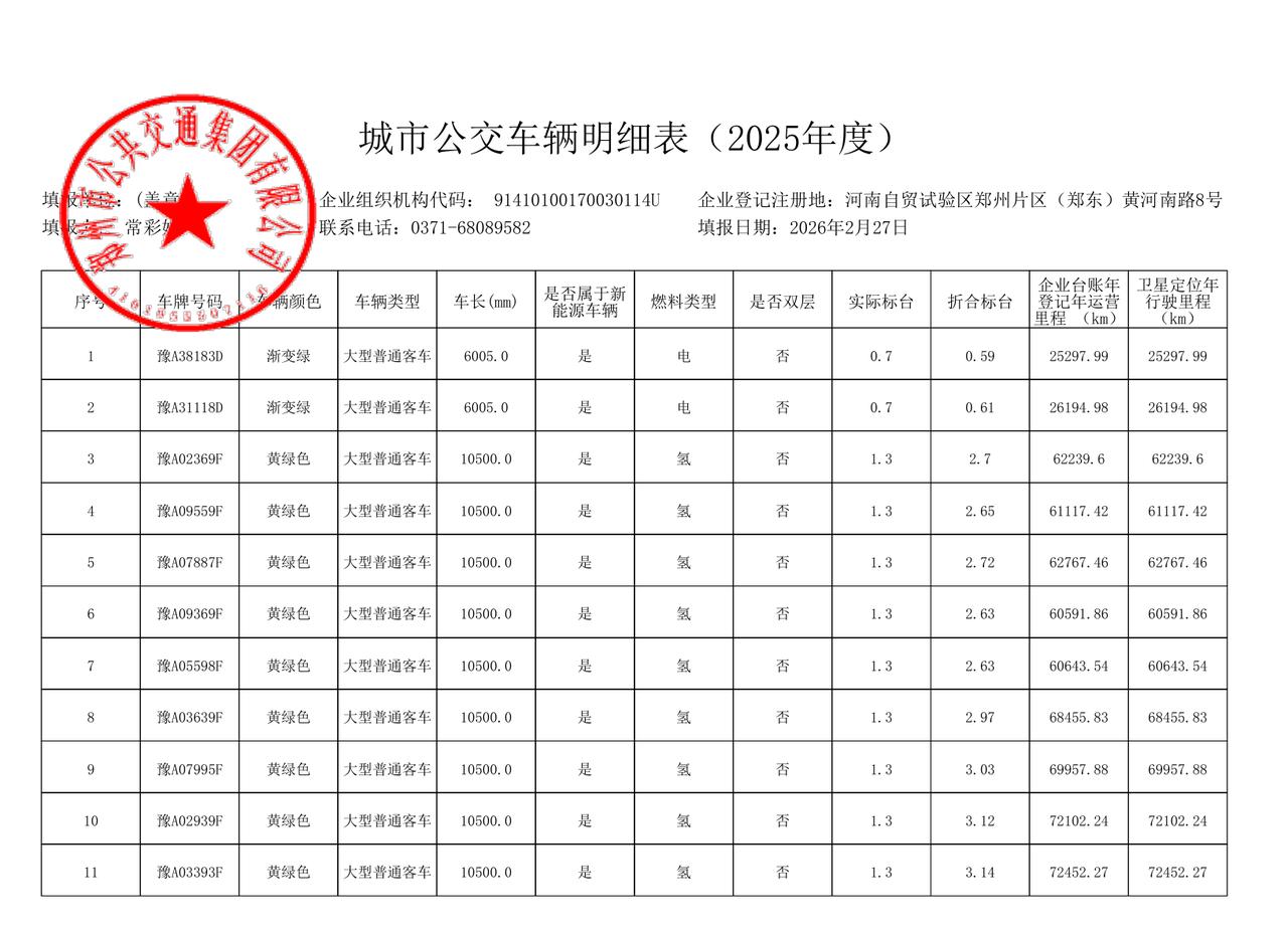 5075辆，郑州城市公交补贴车辆公示！根据河南省交通运输厅《关于做好2025年