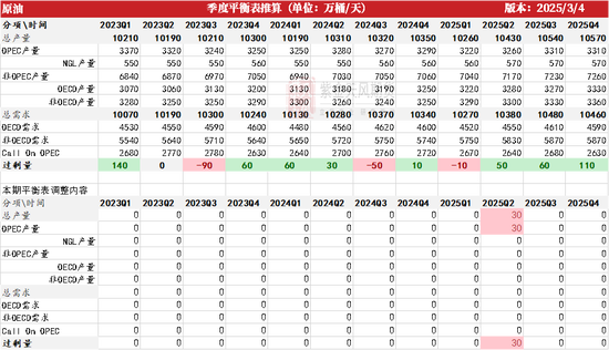 原油: 还能再跌吗?