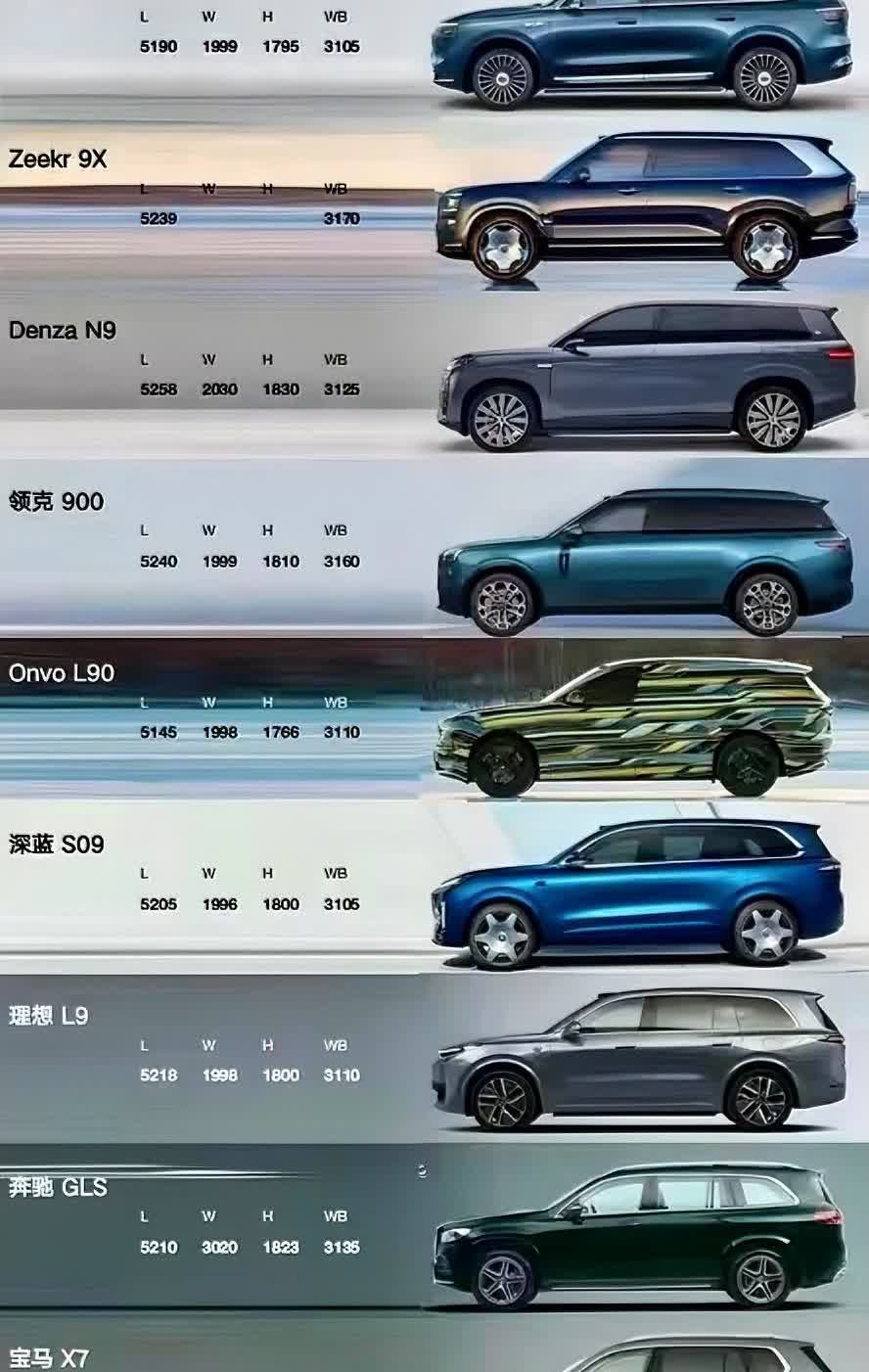 新能源汽车市场9系列旗舰SUV大全。实在太多了，五年之内谁将败走市场，十年以后谁