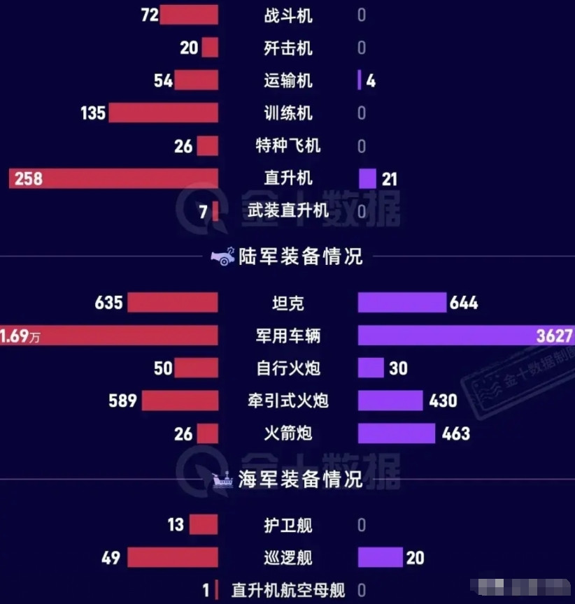柬埔寨哪里是泰国对手。一个国防预算才几亿美元，空军除21架直升机、连一架战机都没