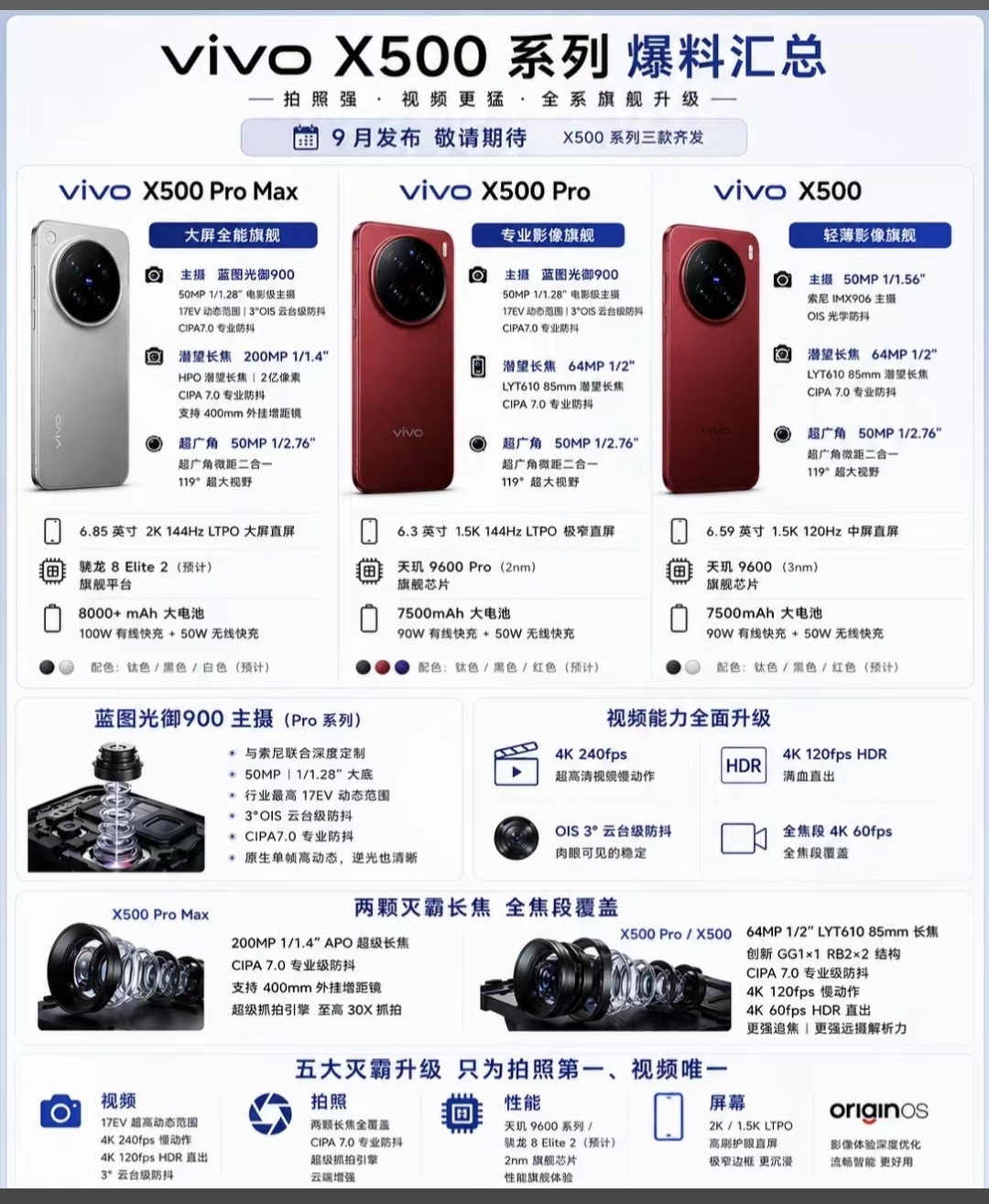 vivoX500对比X500ProMax！差价到底花在哪？一文讲明白怎么选
