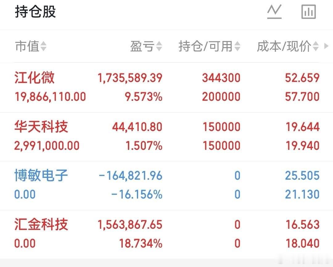 7月6号，四大赛道个股形态梳理！看懂K线信号，理清短期走势存储芯片板块兆易创新：