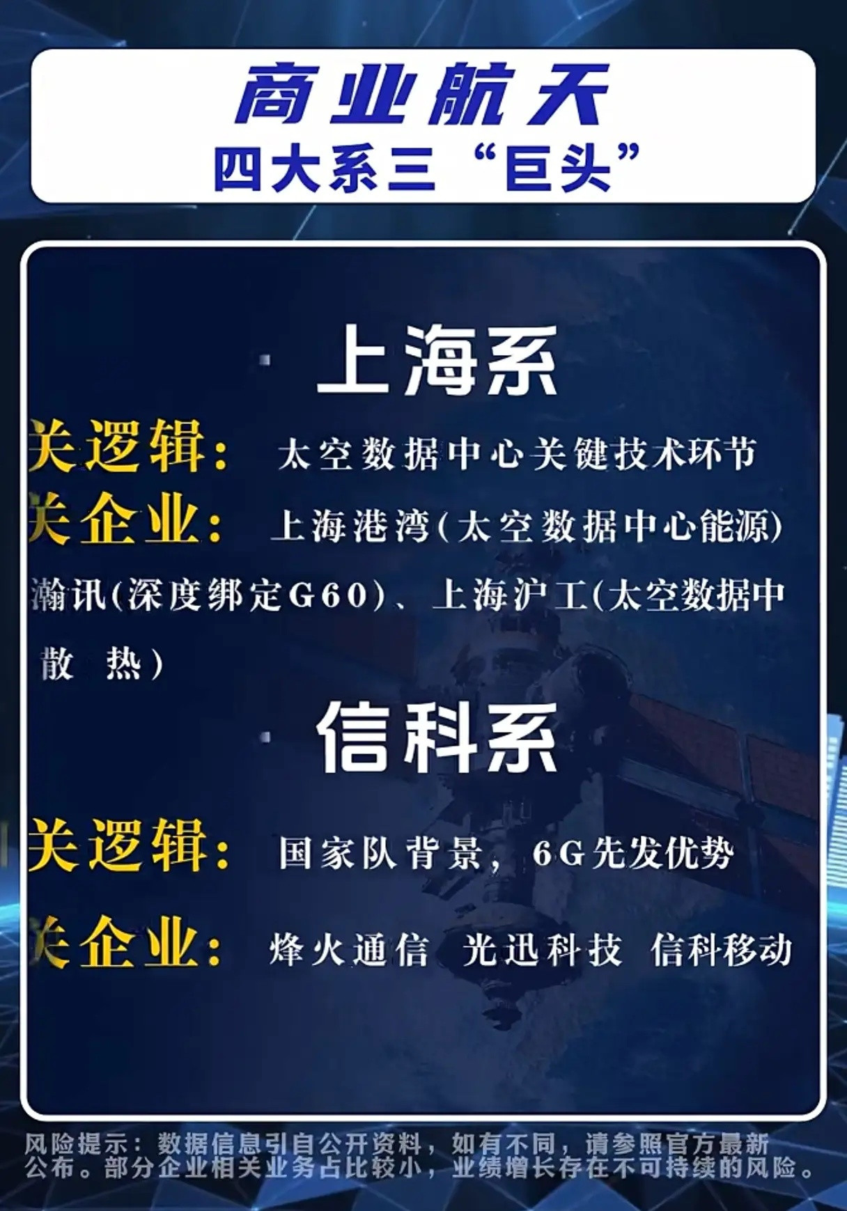 商业航天迎来派系之争？四大系三巨头浮出水面，谁掌产业话语权？商业航天产业的竞争已