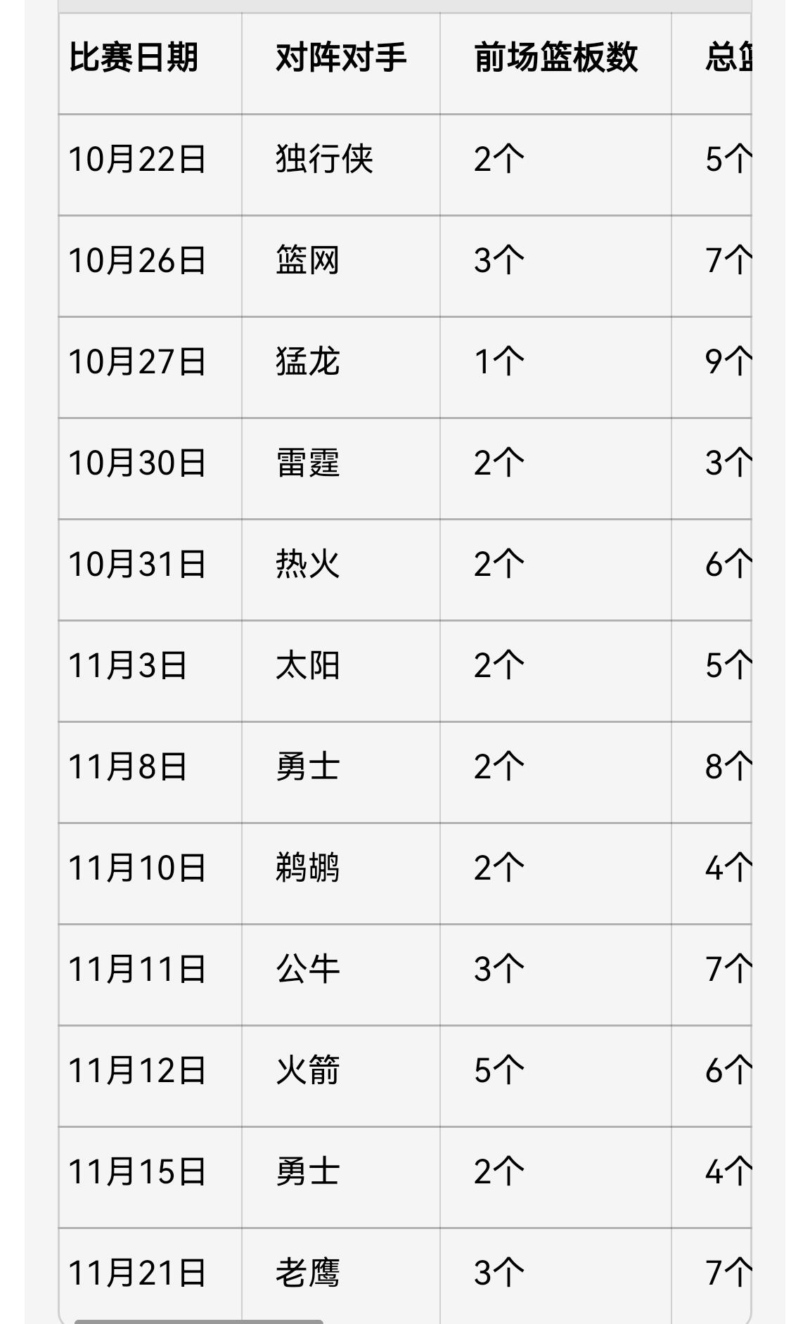 凯尔登约翰逊马刺队魂是目前马刺在队时间最长的球员本赛季马刺崛起了凯尔登拼劲