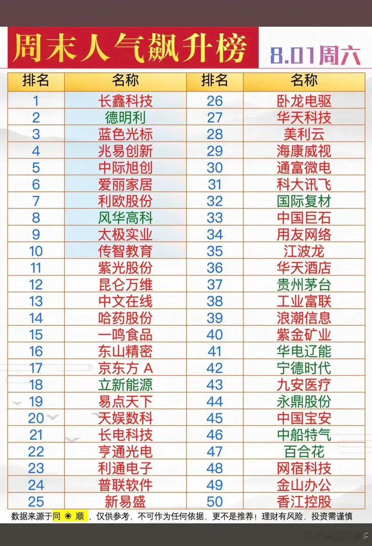 8.2周日市场热点方向+人气热度榜TOP20！1.存储芯片2.CPO、光模块