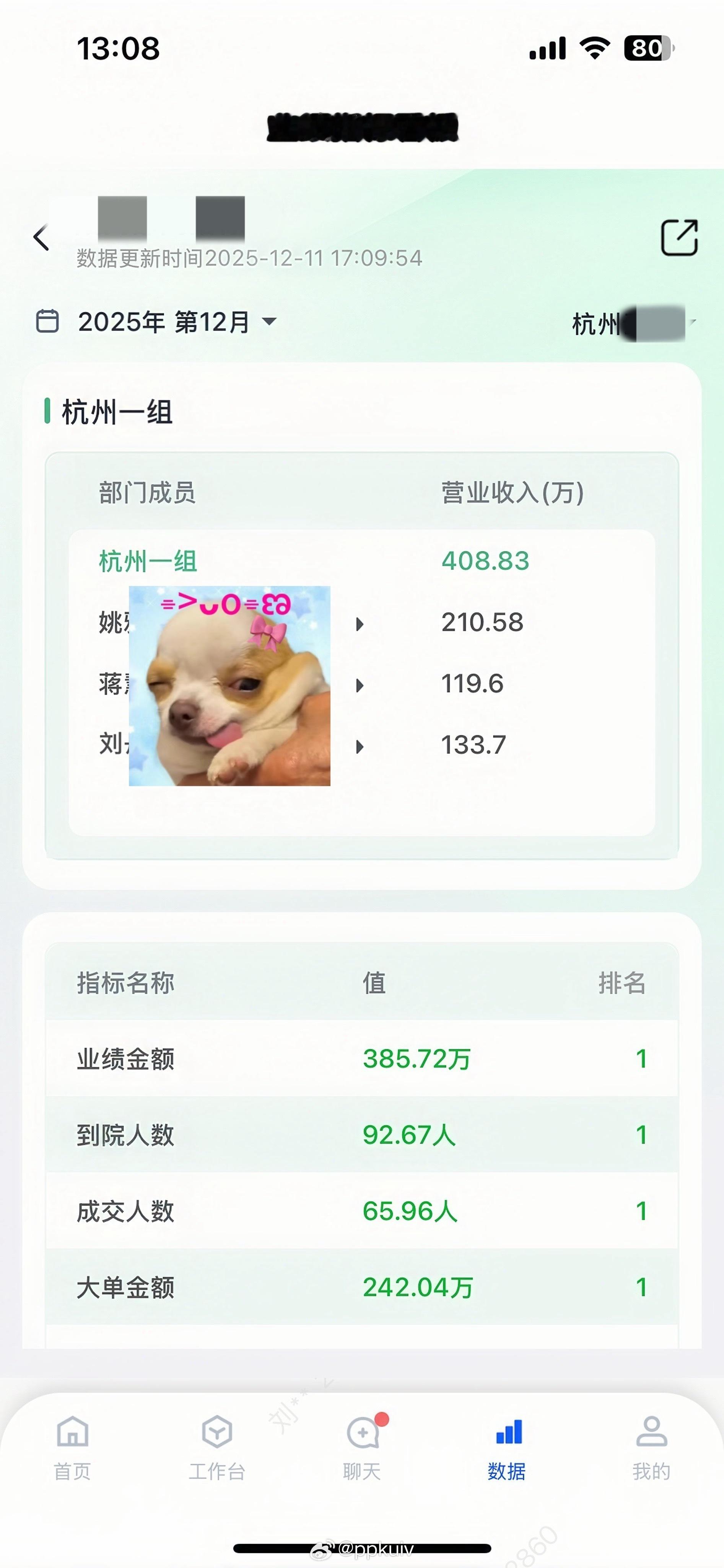 才十二月中我们一组的业绩已经🔝这才叫十二月的奇迹!!!