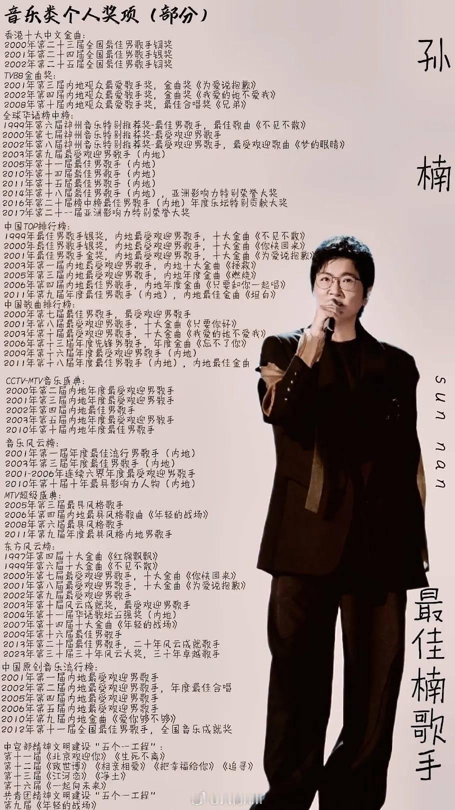 披荆斩棘有孙楠披荆斩棘孙楠上披哥连行李箱都不用换吧！《歌手》和披哥无缝衔接，看