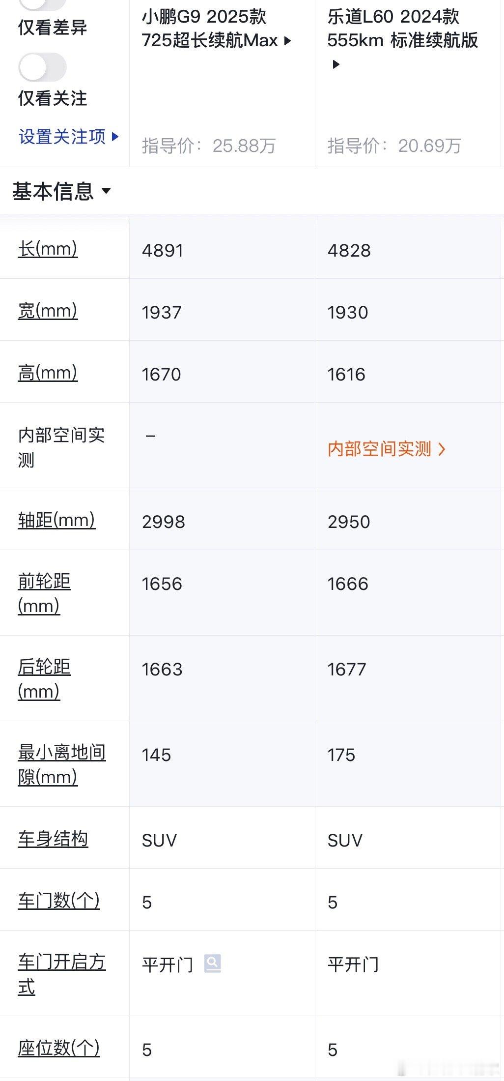 小鹏G6和G9都是非常不错的车，但看到有人把G6和乐道L60捆在一起对比…[黑线