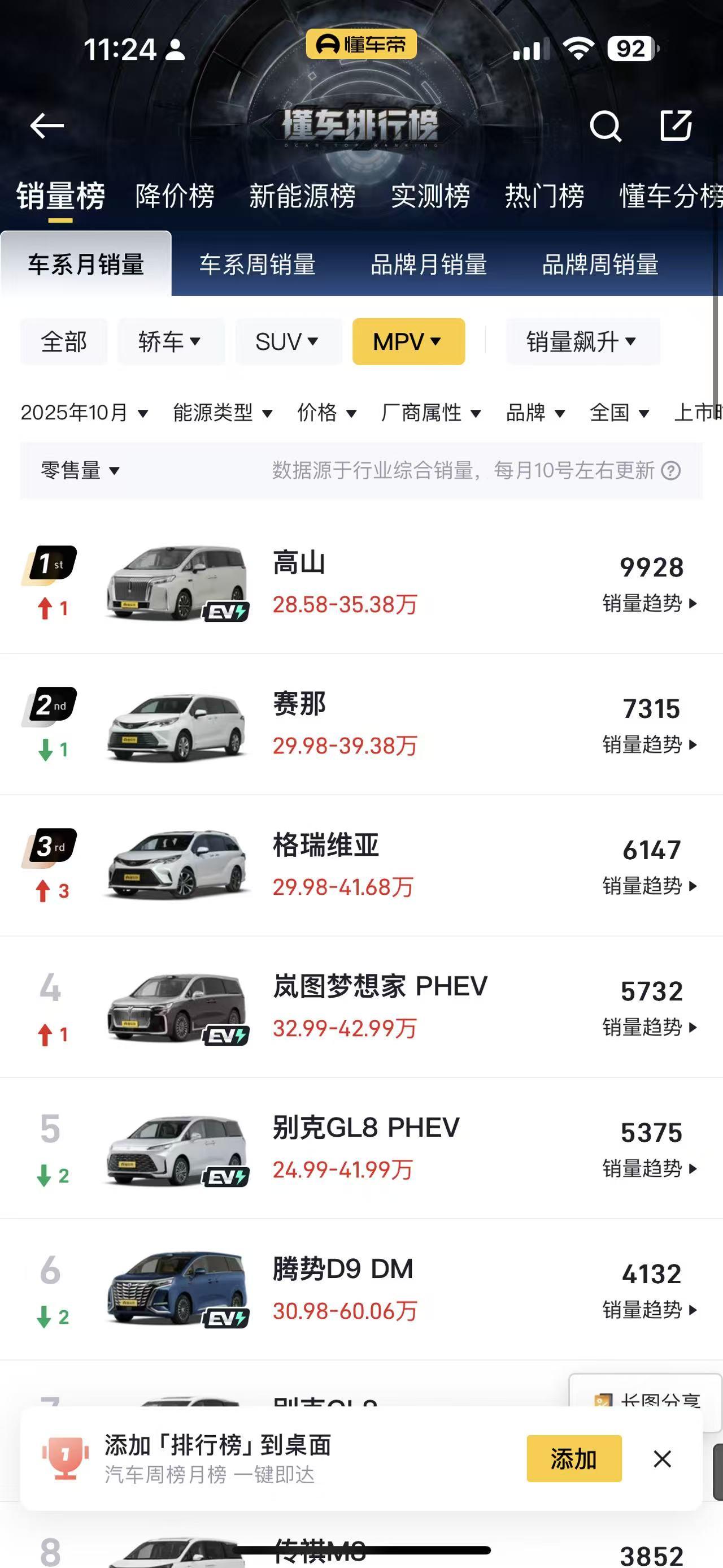 懂车帝这个MPV车型排行有很大的争议经过查询，高山789确实不是一款车，因为它