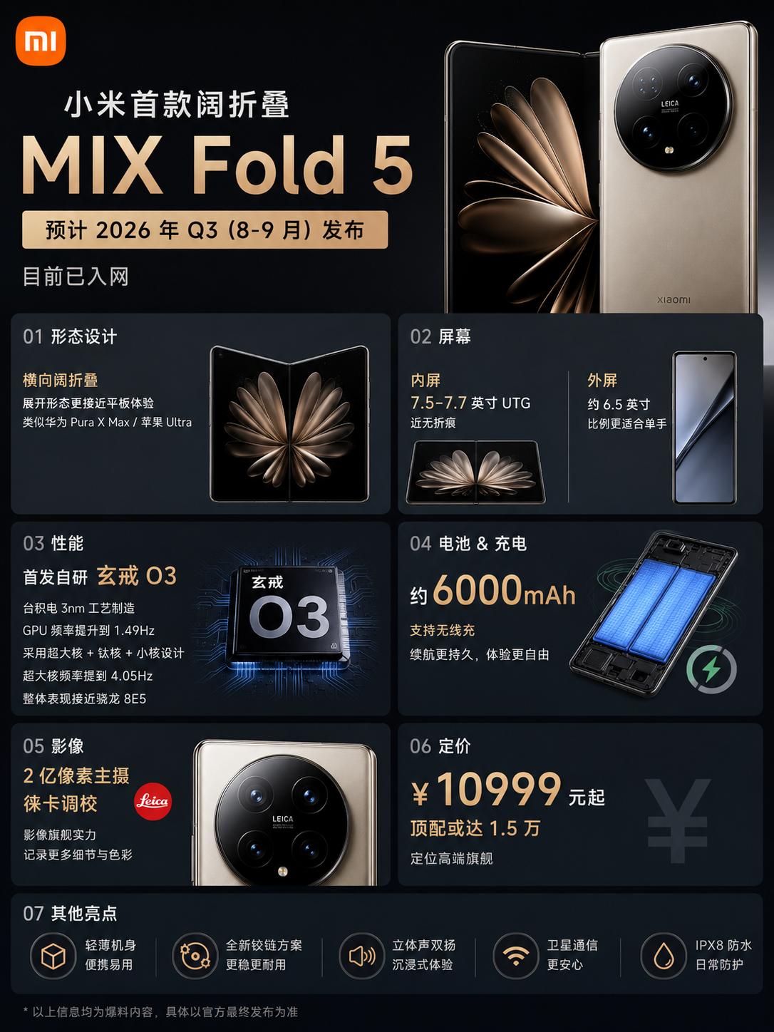 小米太炸裂了，MIXFold5硬刚华为苹果？小米首款阔折叠机型也要来了，