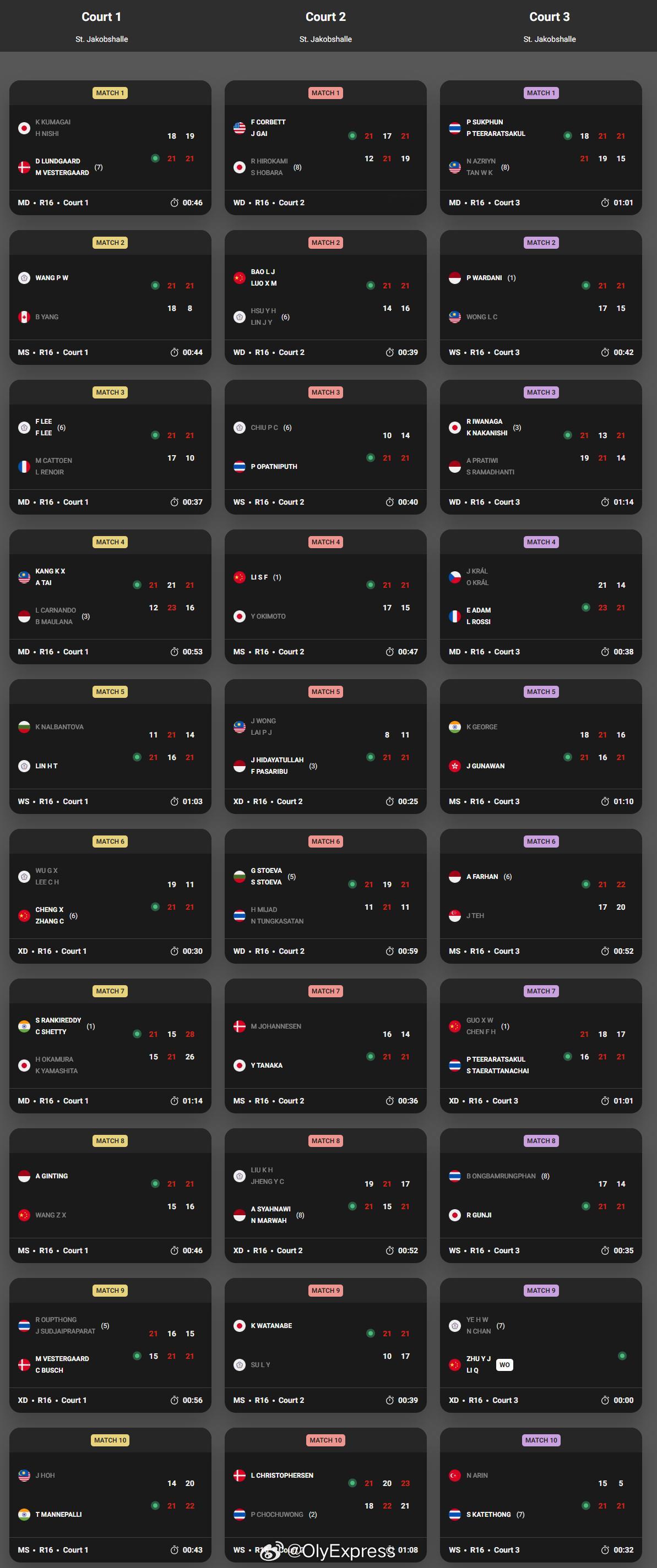 【瑞士赛次轮国羽7胜2负女双混双八强占仨】2026年瑞士羽毛球公开赛羽联超级赛